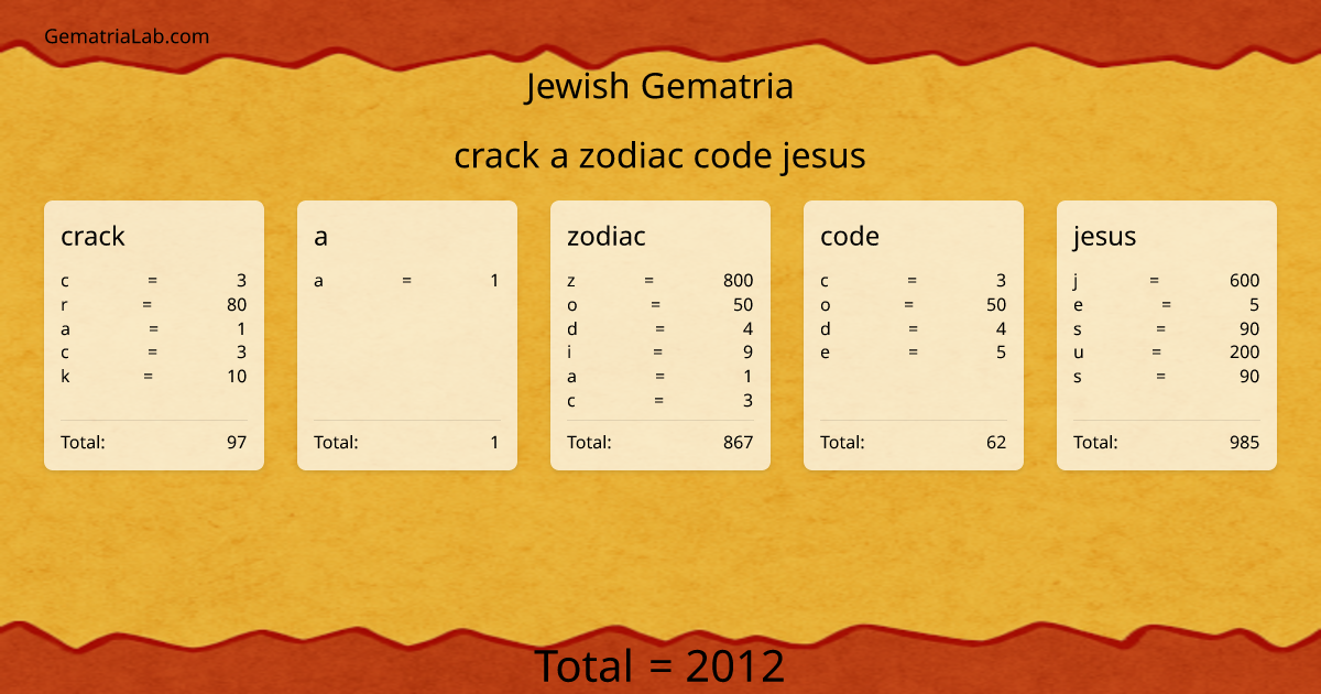 crack a zodiac code jesus in jewish Gematria